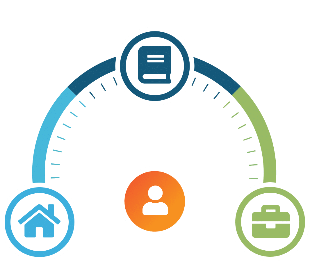 Dashboard Tachometer with House, Book, and Briefcase to indicate client progress - Asset Management System