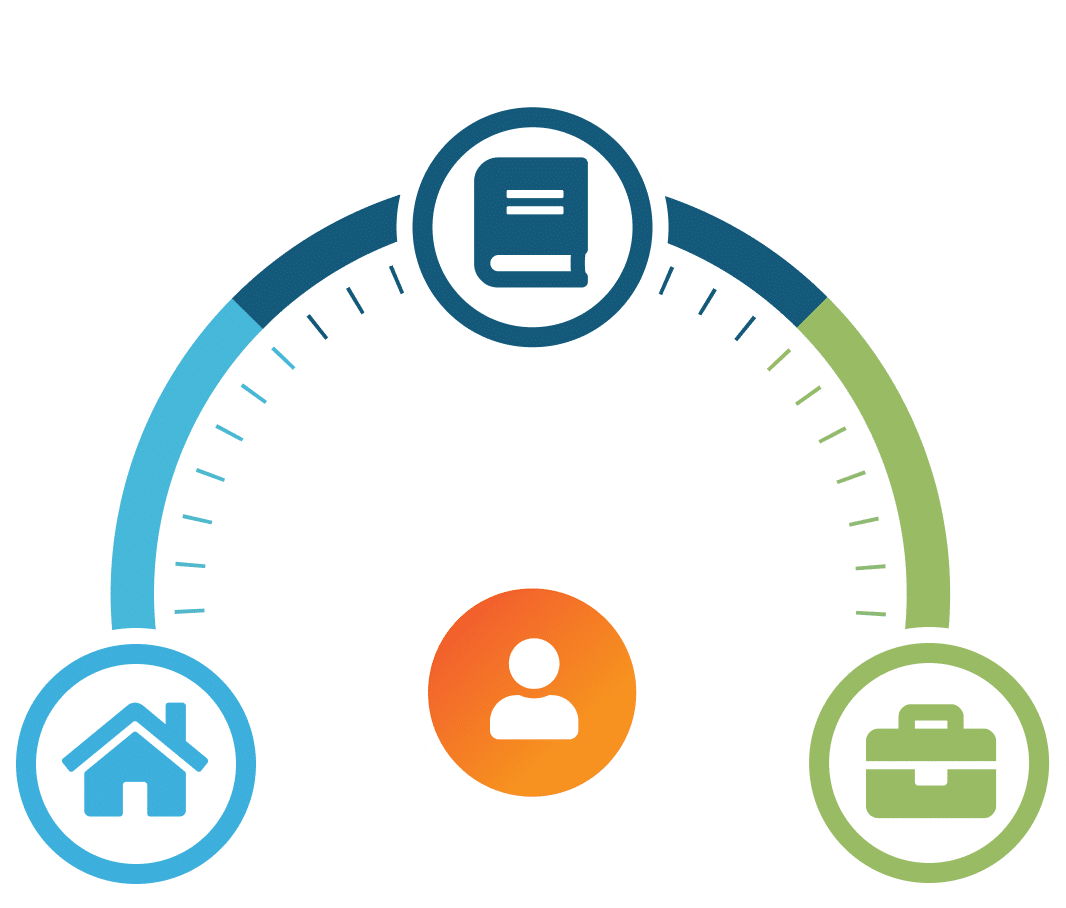 Dashboard Tachometer with House, Book, and Briefcase to indicate client progress