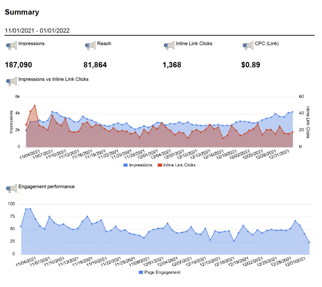 Social Media Analysis