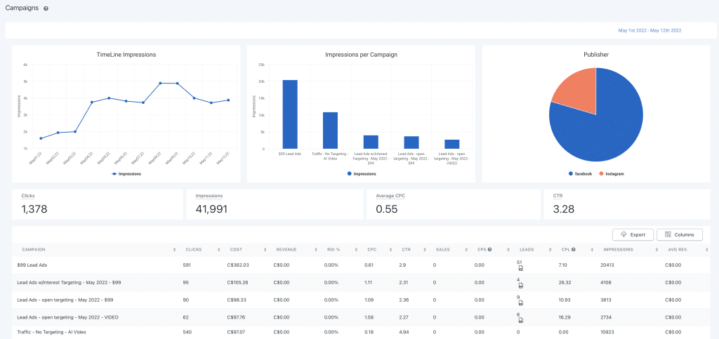 Ad Statistics