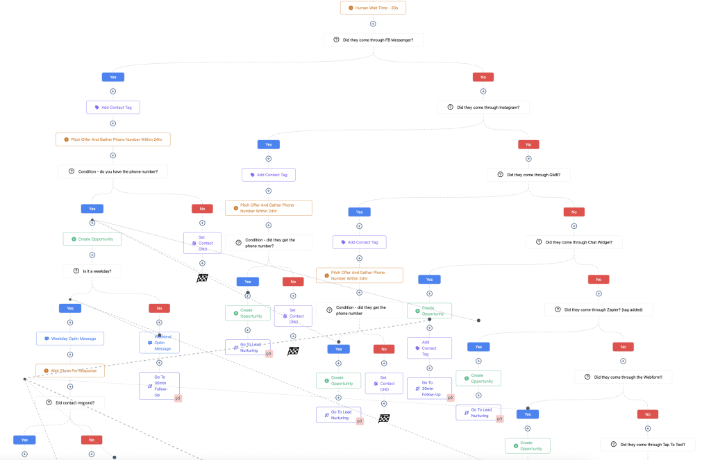 Workflow - Lead Gen