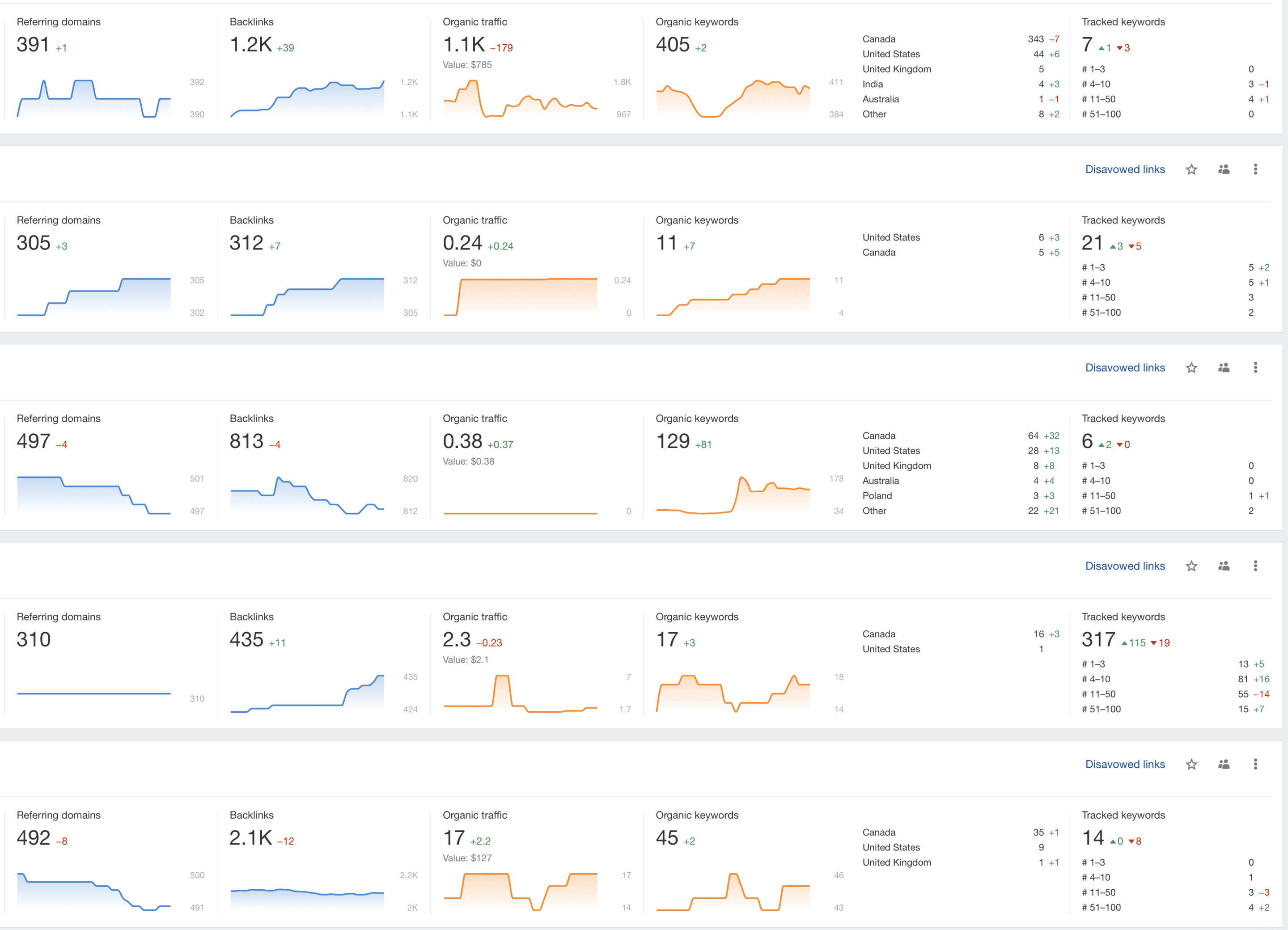 SEO - Analytics